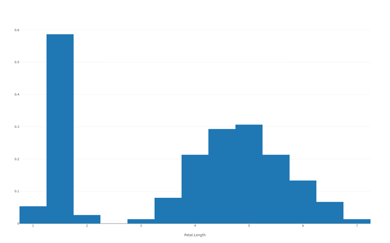 Density-Plot — glättende Kerndichte je Art