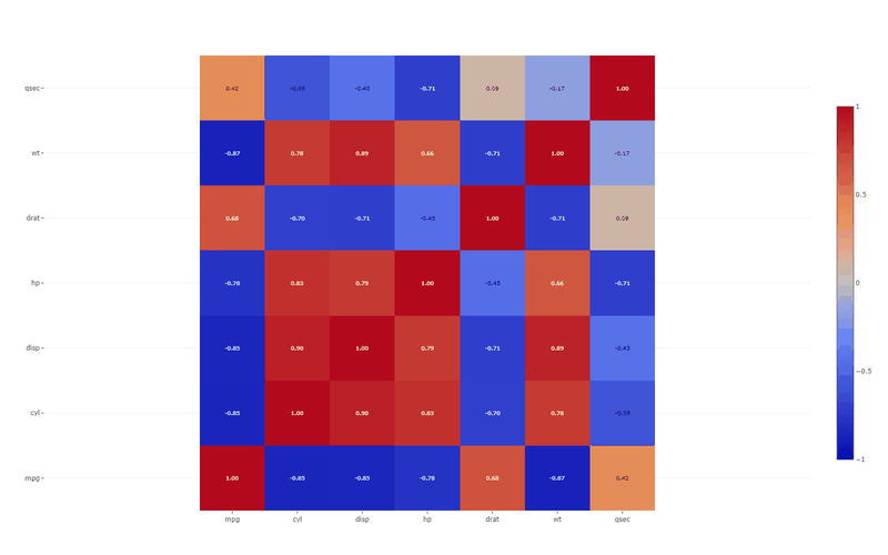 Korrelations-Heatmap — Pearson-Korrelationen im Datensatz