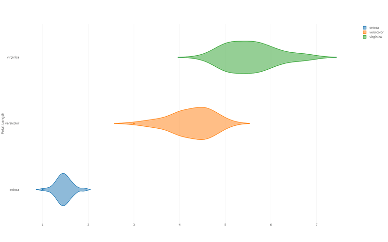 Ridgeline-Plot — Verteilungen gestaffelt übereinander